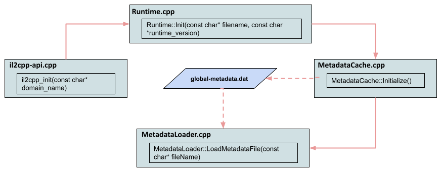 Colibrary/server/books/_repositoryXML/0060935464_reviews_librarything.xml  at master · collab-uniba/Colibrary · GitHub